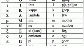Ομιλείτε ελληνικά… και ας μην το ξέρετε!