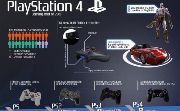 PlayStation 4, στις 29 Νοεμβρίου κάνει ντεμπούτο στην Ευρώπη